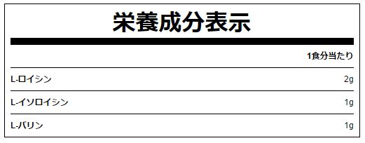BCAA 分岐鎖アミノ酸の内容量