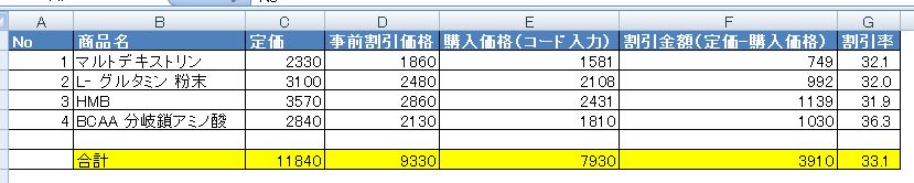 マイプロテイン割引率