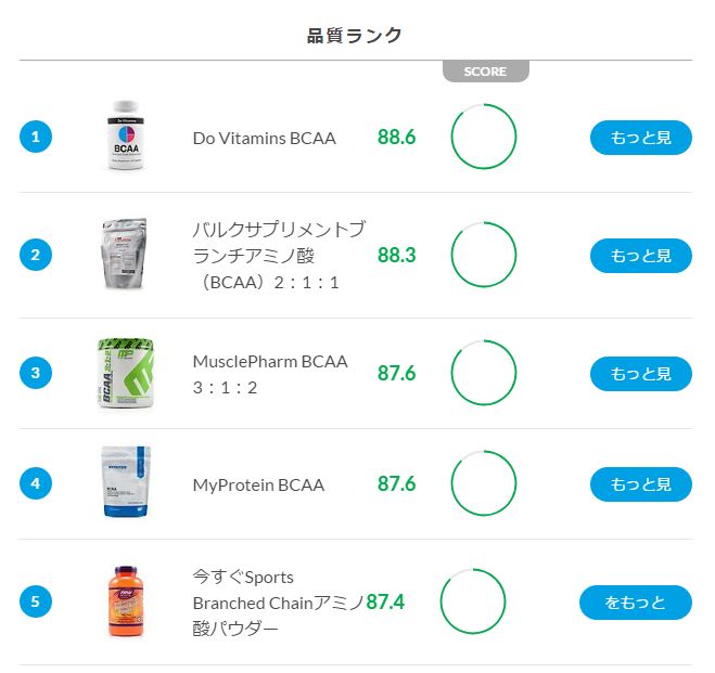 クレアチンランキング