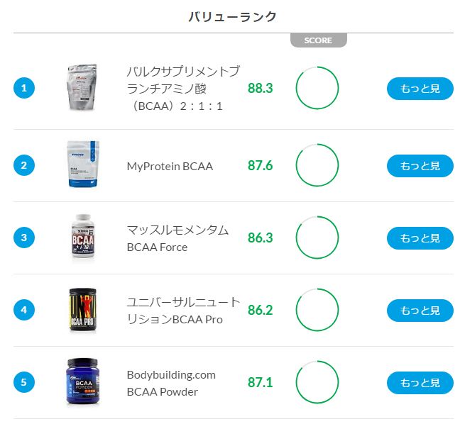 価格ランキング