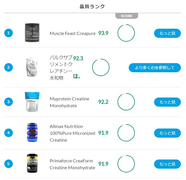 クレアチンランキング