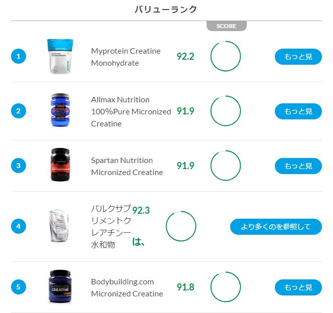 クレアチンバリューランキング
