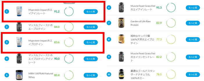 プロテインバリューランキング