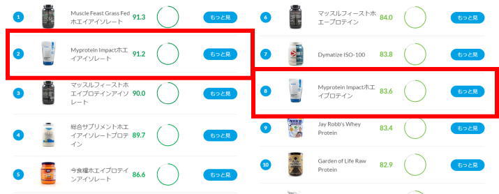 品質ランキング