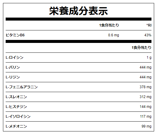 EAA PLUS成分表