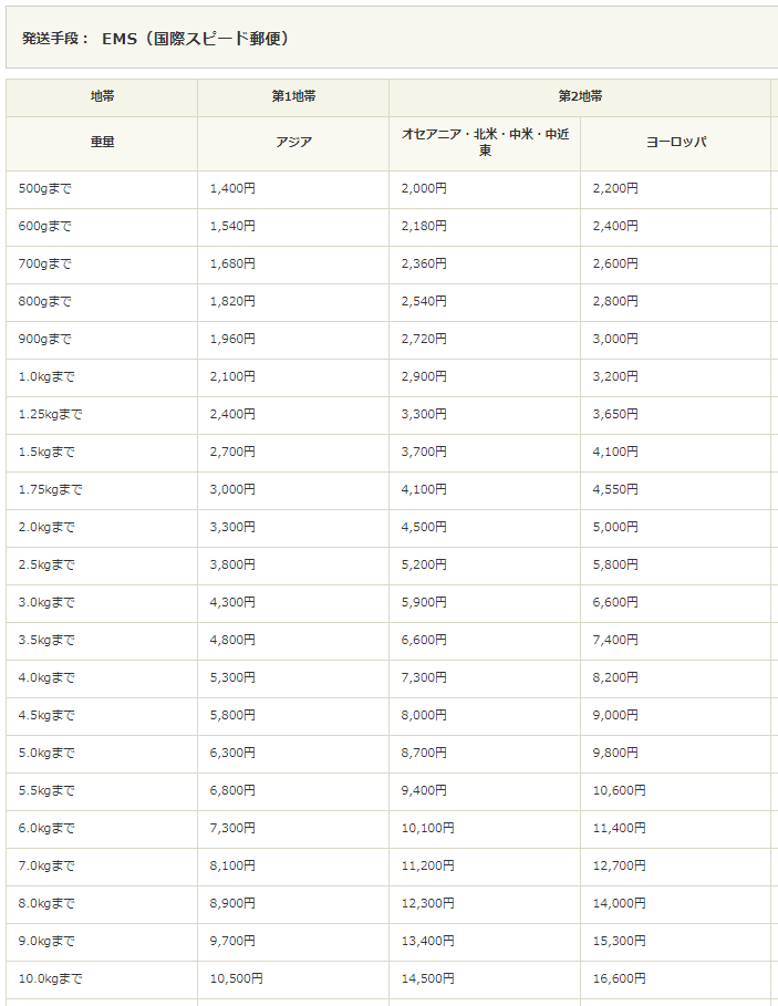 EMSの料金表