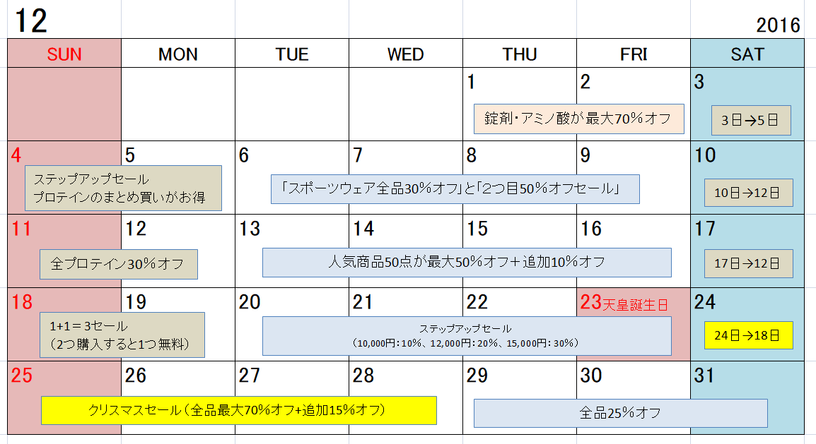 マイプロテインで2016年12月に行われたセール