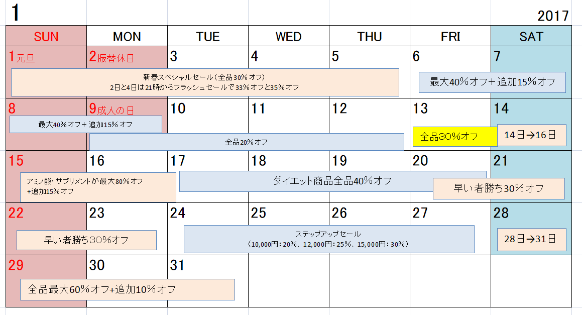 マイプロテインで2017年1月に行われたセール