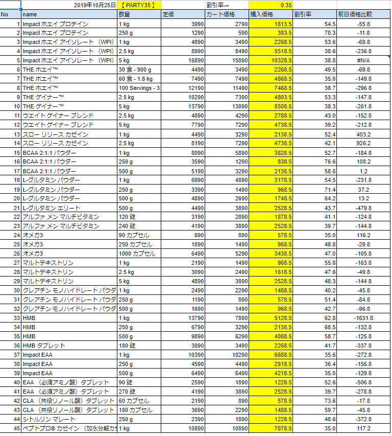 2019年10月25日の価格