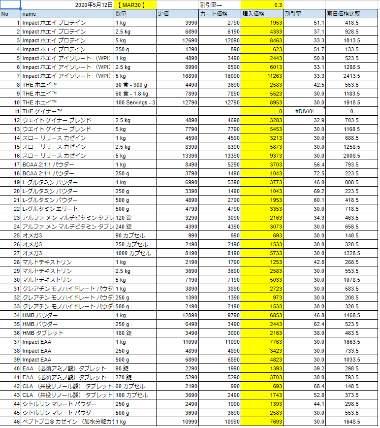 2020年5月12日の価格