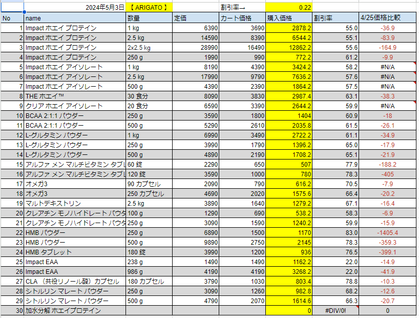 2024年5月3日の価格