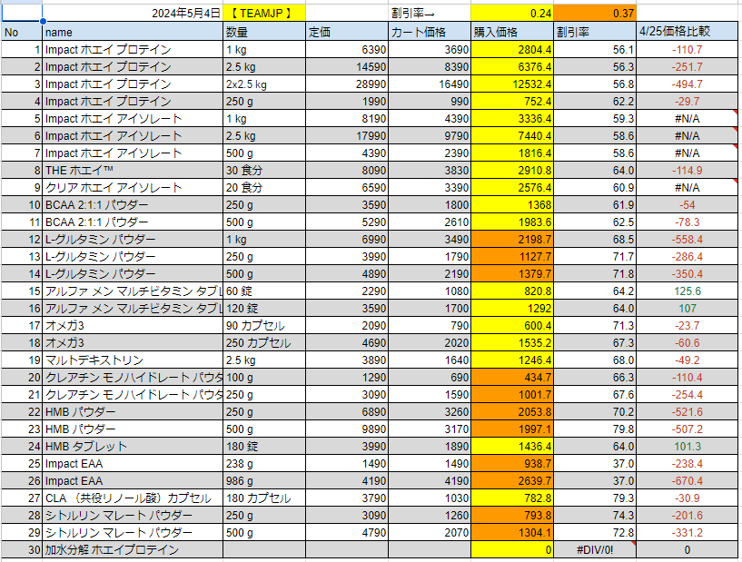 2024年5月4日の価格