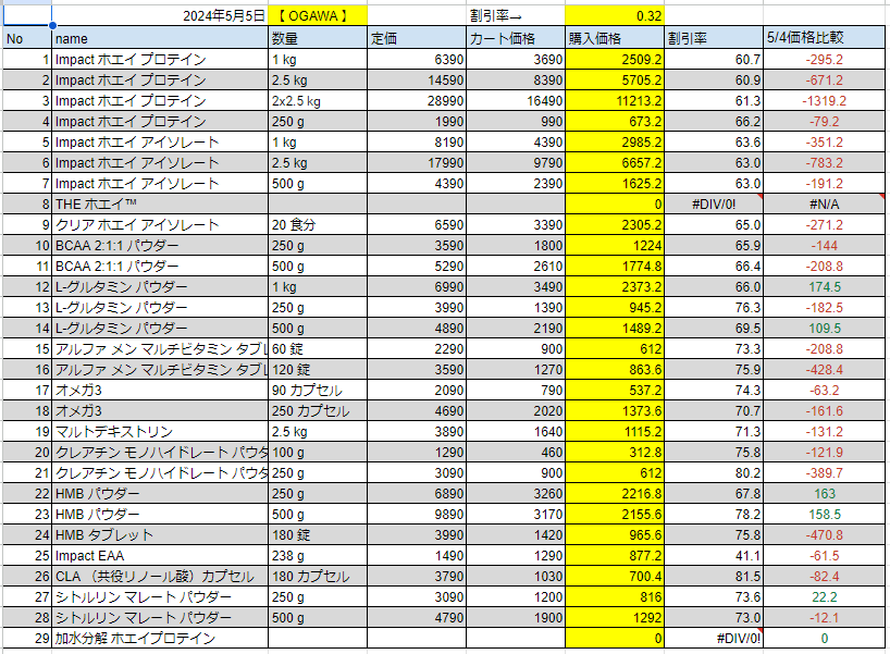 2024年5月5日の価格