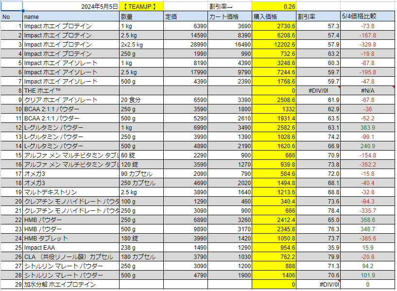 2024年5月5日の価格