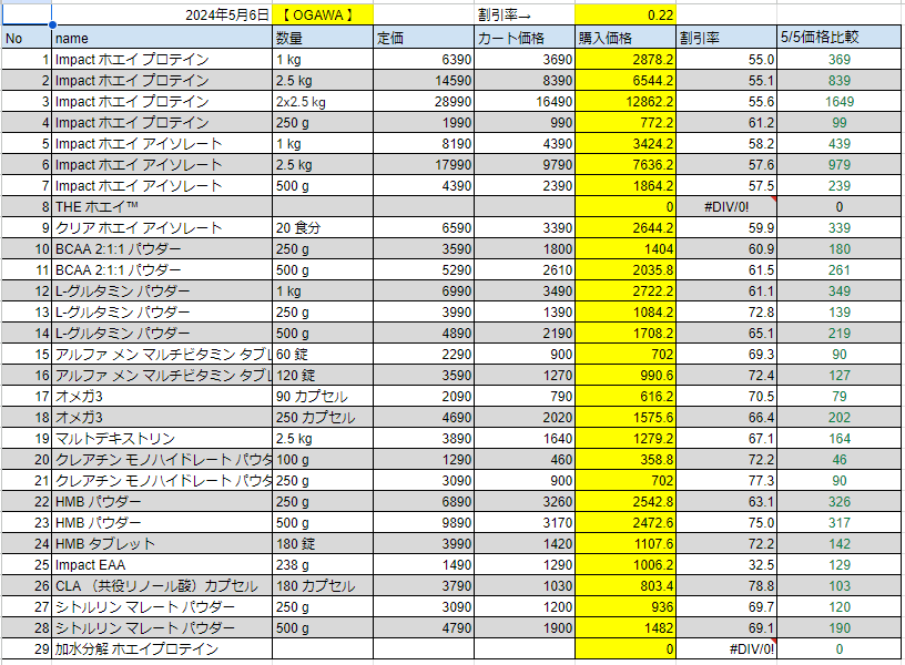 2024年5月6日の価格