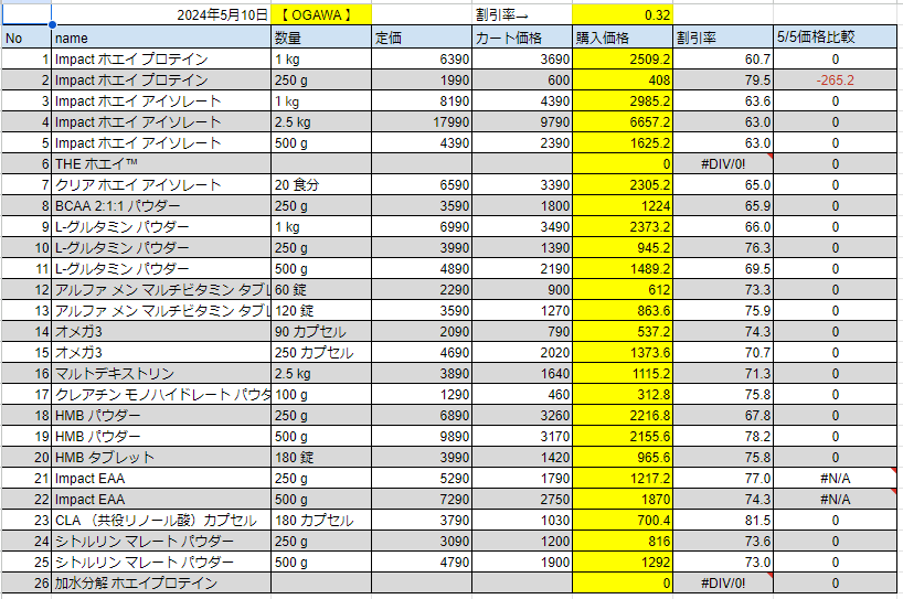 2024年5月10日の価格