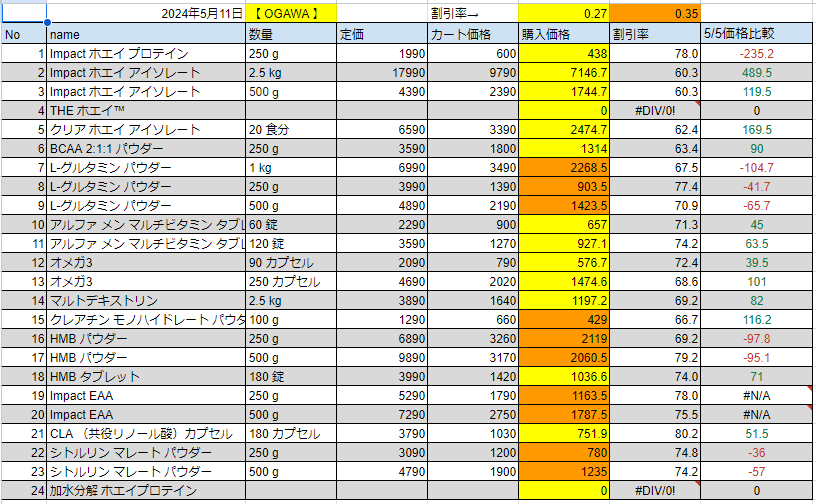 2024年5月11日の価格