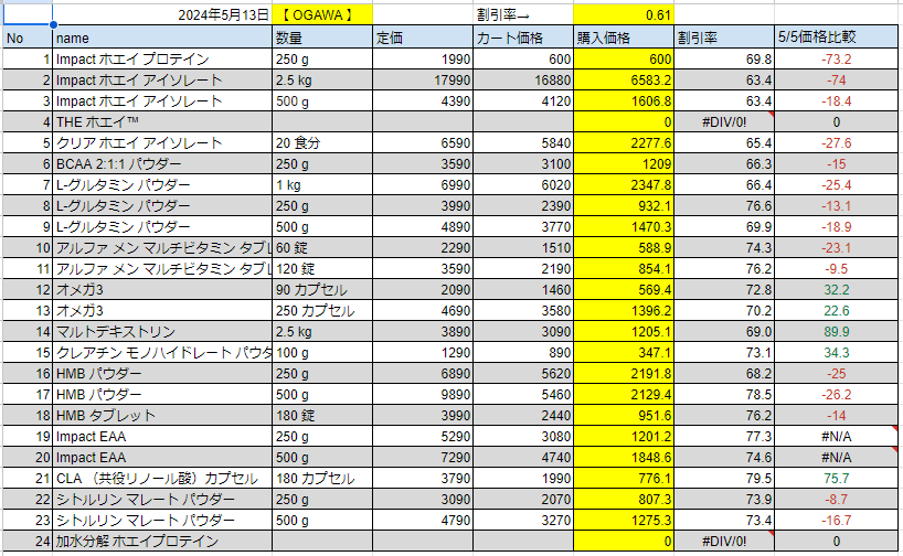 2024年5月13日の価格