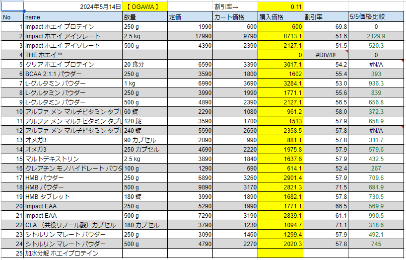 2024年5月14日の価格