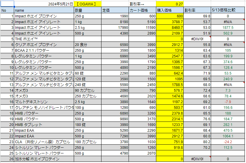 2024年5月21日の価格