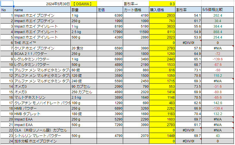 2024年5月30日の価格