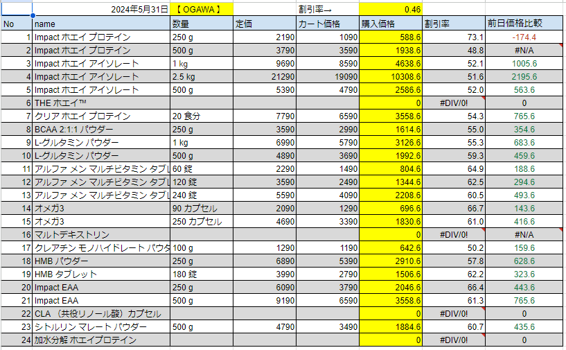 2024年5月31日の価格