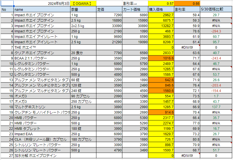 2024年6月3日の価格