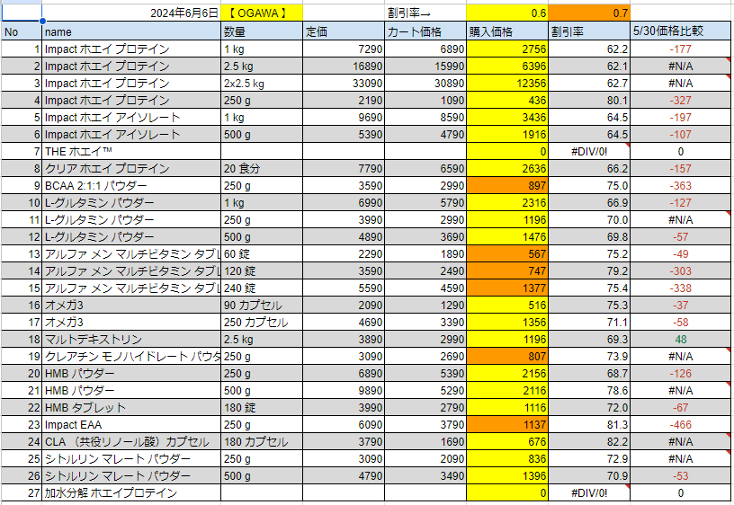 2024年6月6日の価格