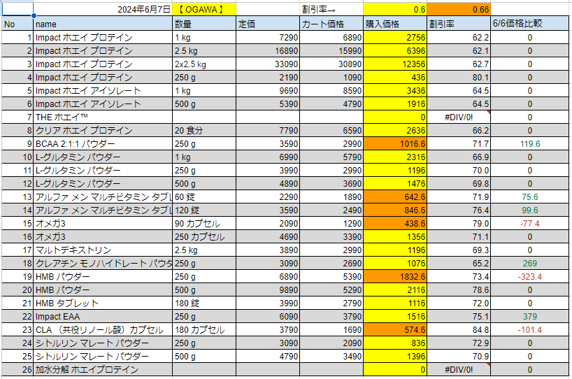 2024年6月7日の価格