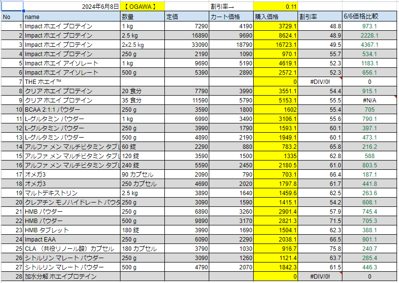 2024年6月8日の価格