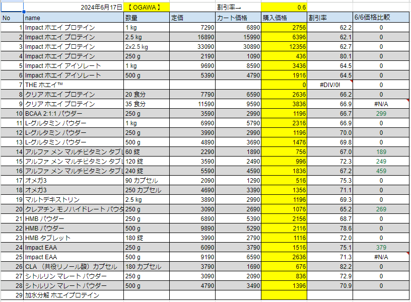 2024年6月17日の価格