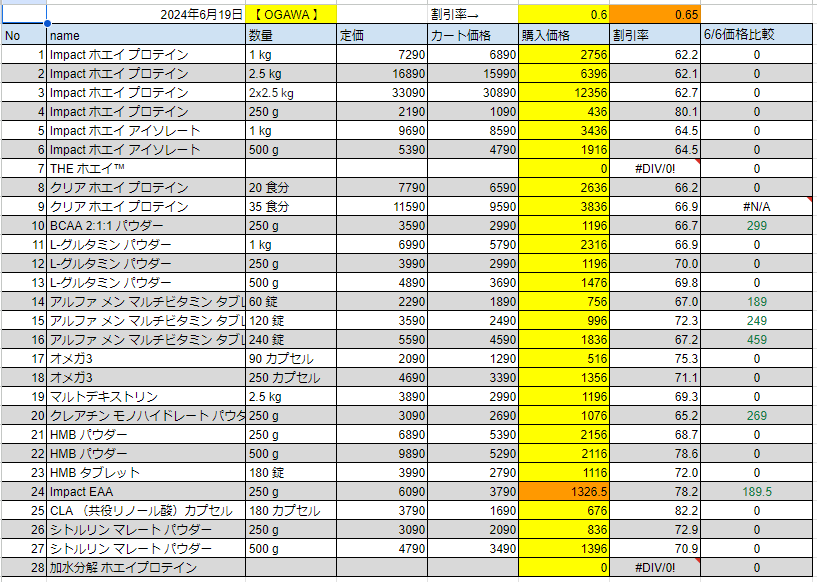 2024年6月19日の価格