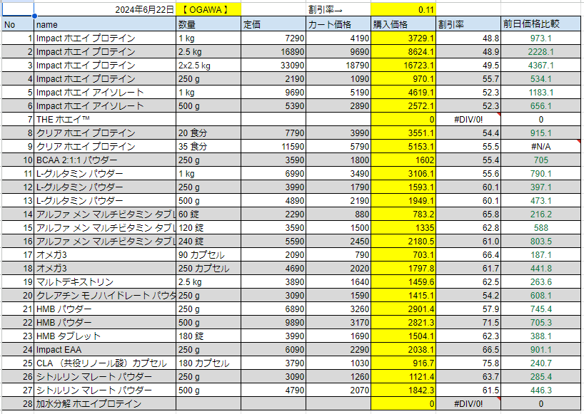 2024年6月22日の価格