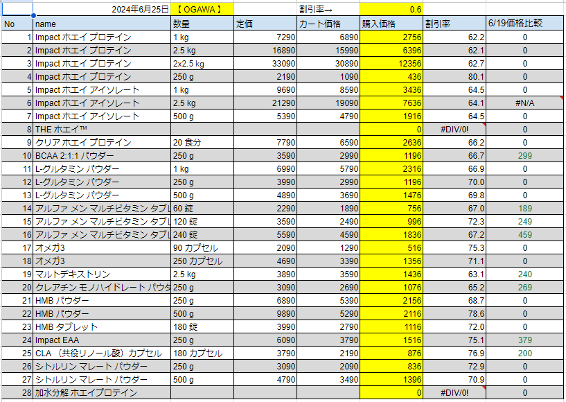 2024年6月25日の価格