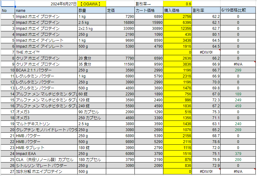 2024年6月27日の価格