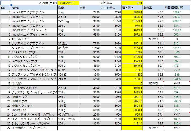 2024年7月1日の価格