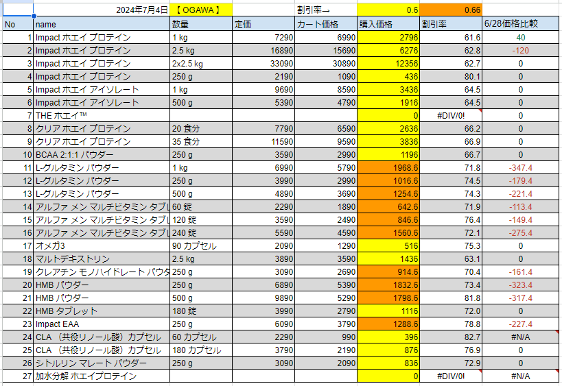 2024年7月4日の価格