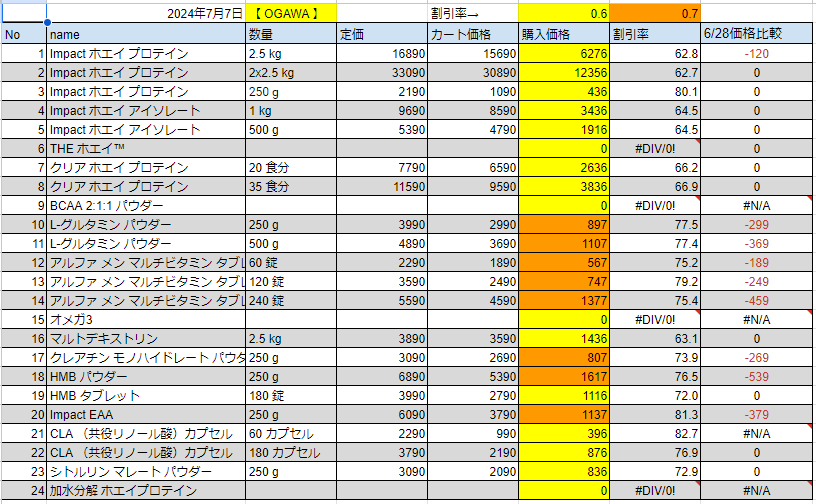 2024年7月7日の価格