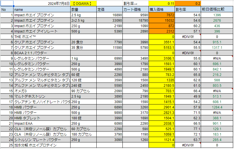 2024年7月8日の価格