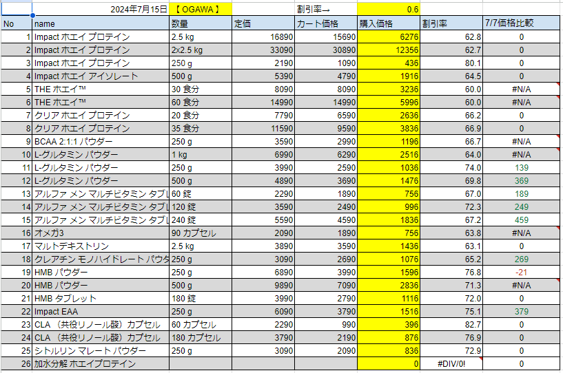 2024年7月15日の価格