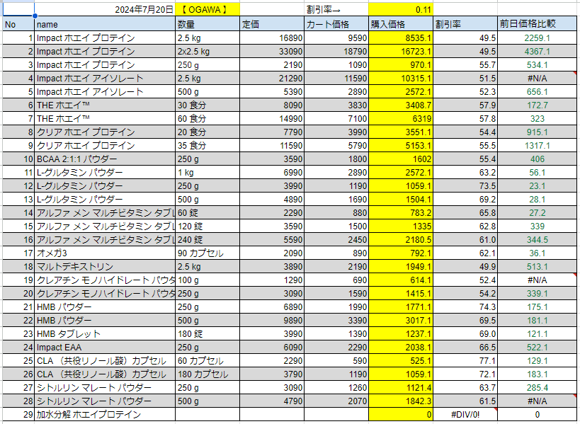 2024年7月20日の価格