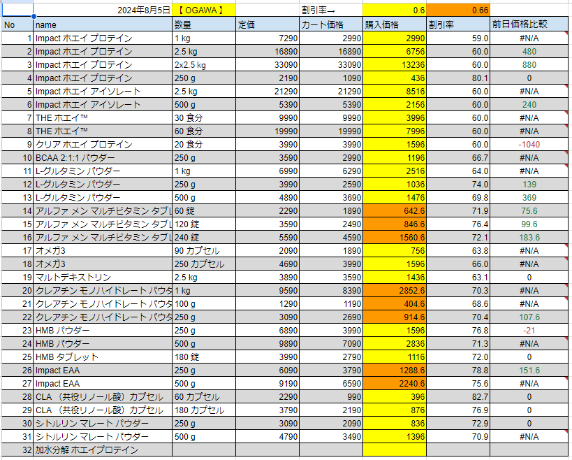 2024年8月5日の価格