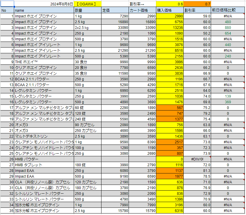 2024年8月8日の価格