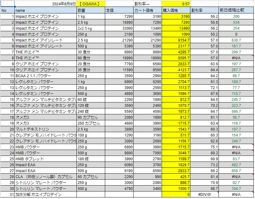 2024年8月9日の価格