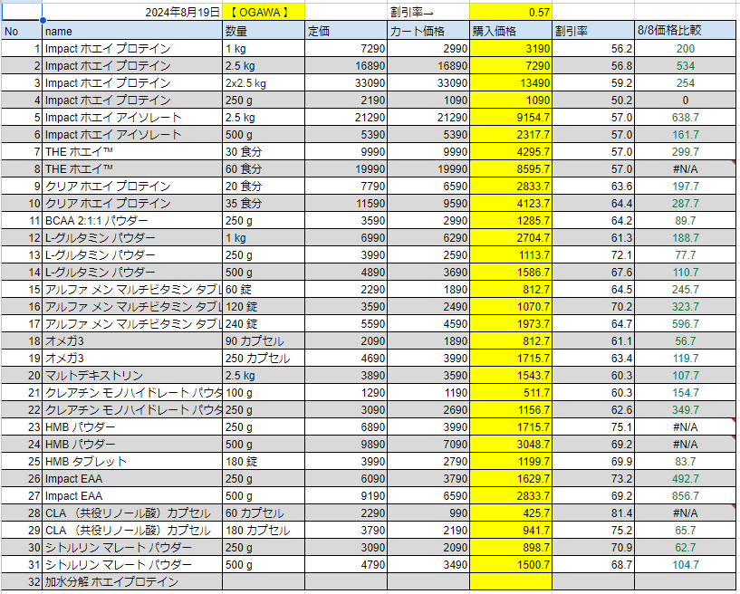 2024年8月19日の価格