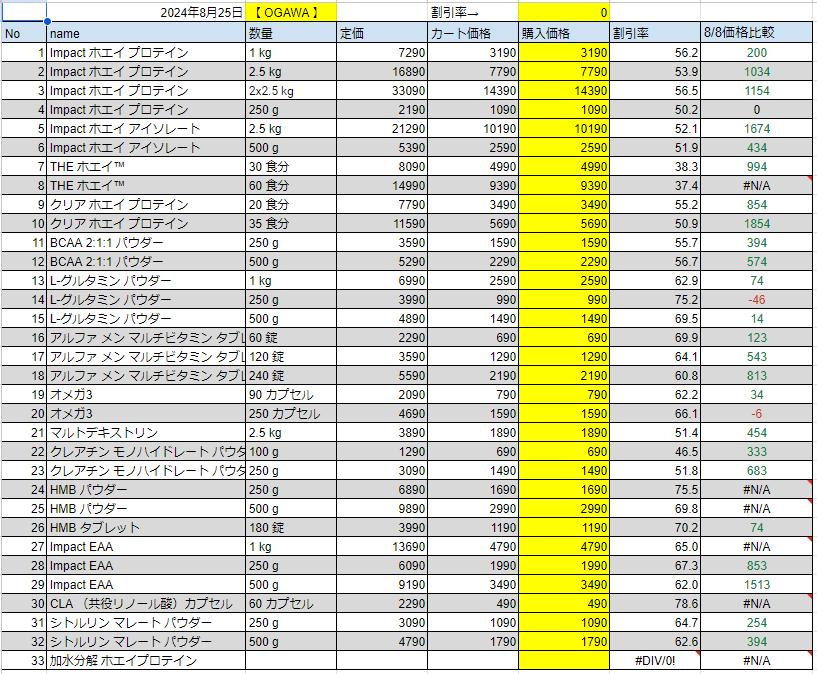 2024年8月25日の価格