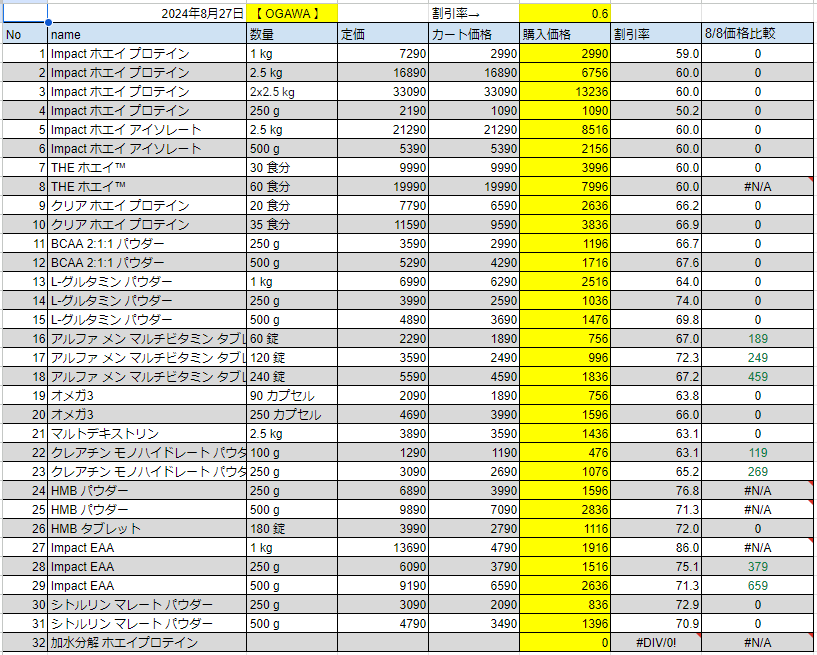 2024年8月27日の価格