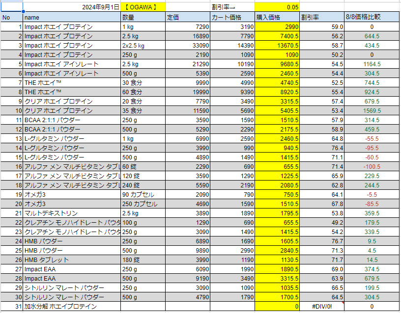 2024年9月1日の価格