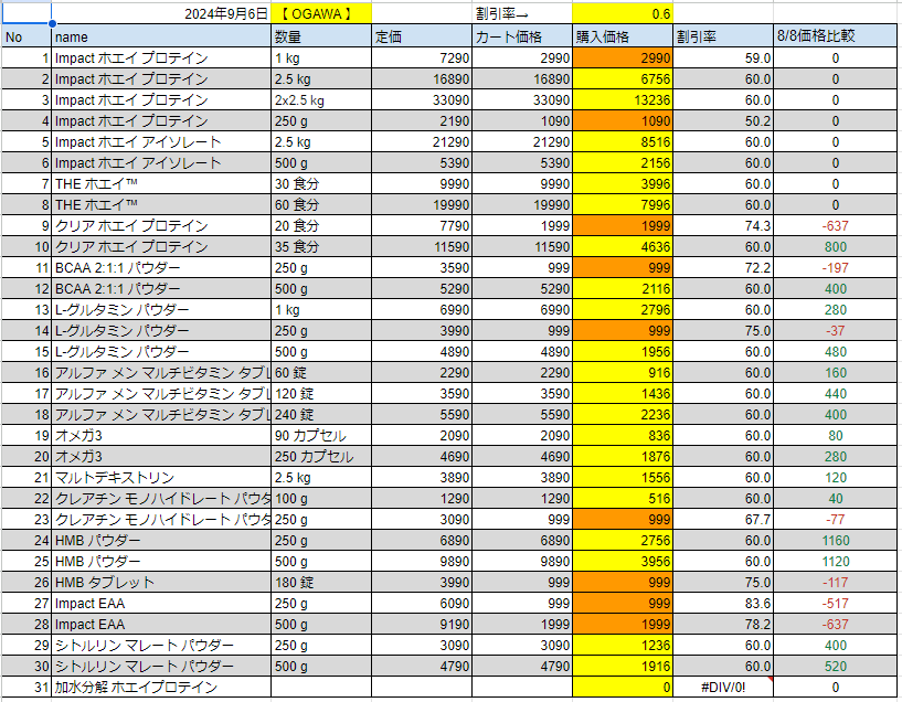 2024年9月6日の価格