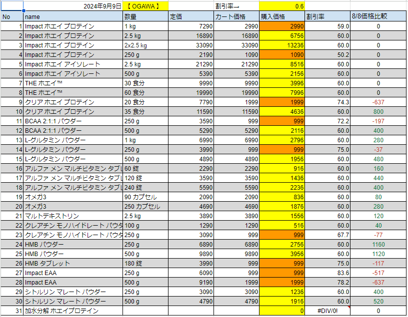 2024年9月9日の価格